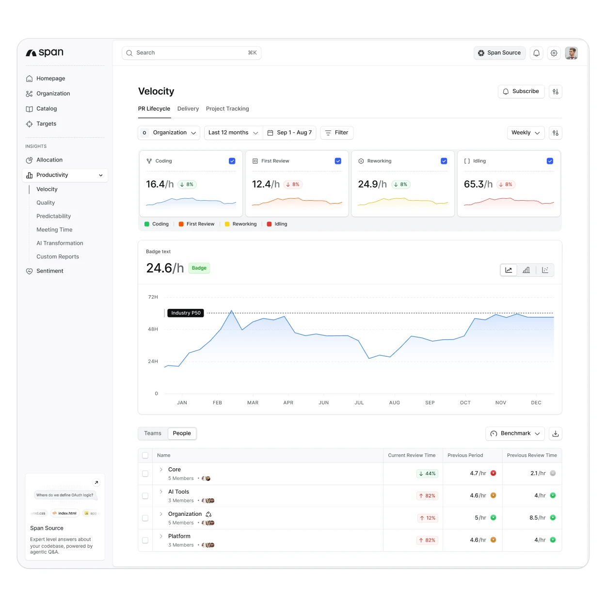 Product design work: an engineering analytics dashboard with four metric cards, a trend chart and a team table