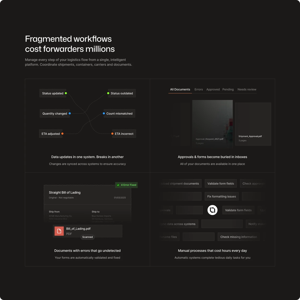 Web design work: a dark problem section, a headline over a four-up grid of annotated screens